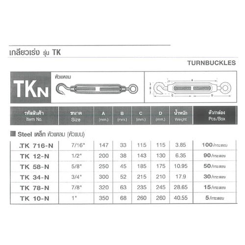 SKI - สกี จำหน่ายสินค้าหลากหลาย และคุณภาพดี | FASTENIC #TK-N716 เกลียวเร่งหัวแหลม 7/16นิ้ว